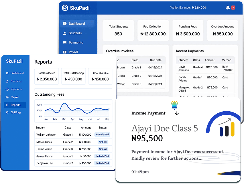 SkuPadi Dashboard Features